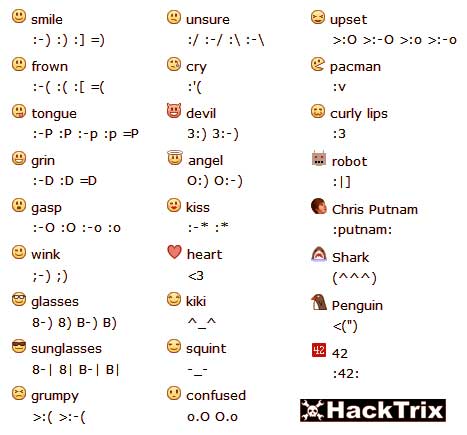 facebook emoticon. No need to :-( now, as here's the list of all Facebook emoticons and smileys 