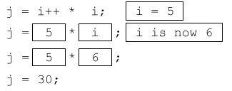 post-increment-expression