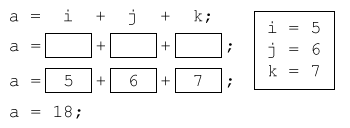 post-increment-java