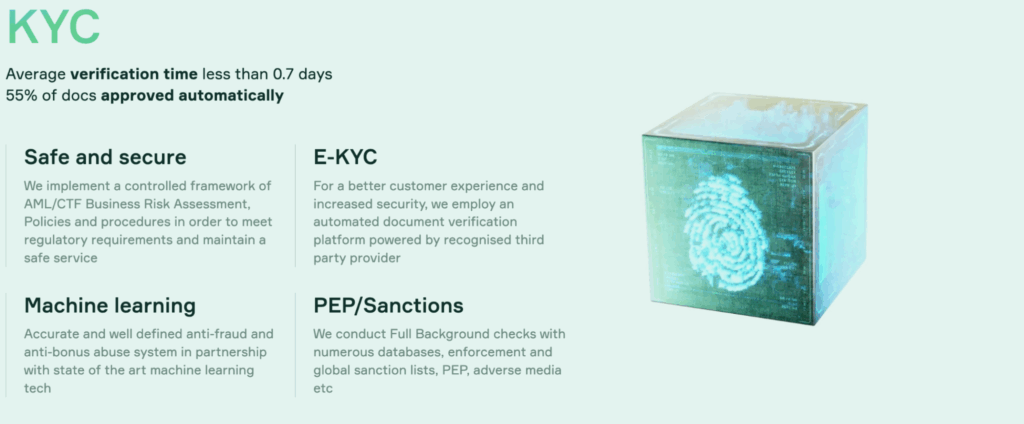 Soft2Bet KYC process with fast verification, automated checks, machine learning fraud detection, and secure E-KYC.